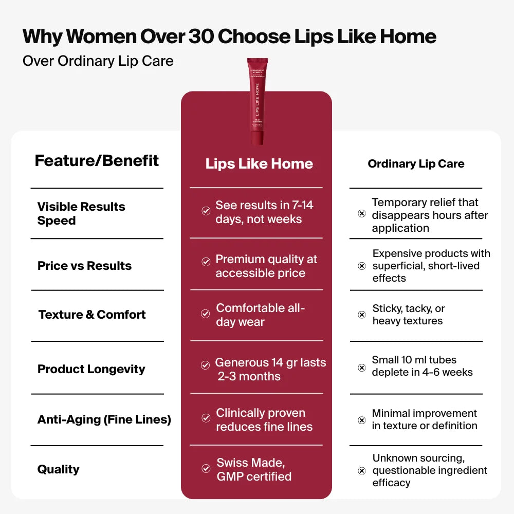 Regenerating Lip Serum - Wild Cherries