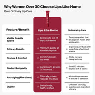 Regenerating Lip Serum - Wild Cherries