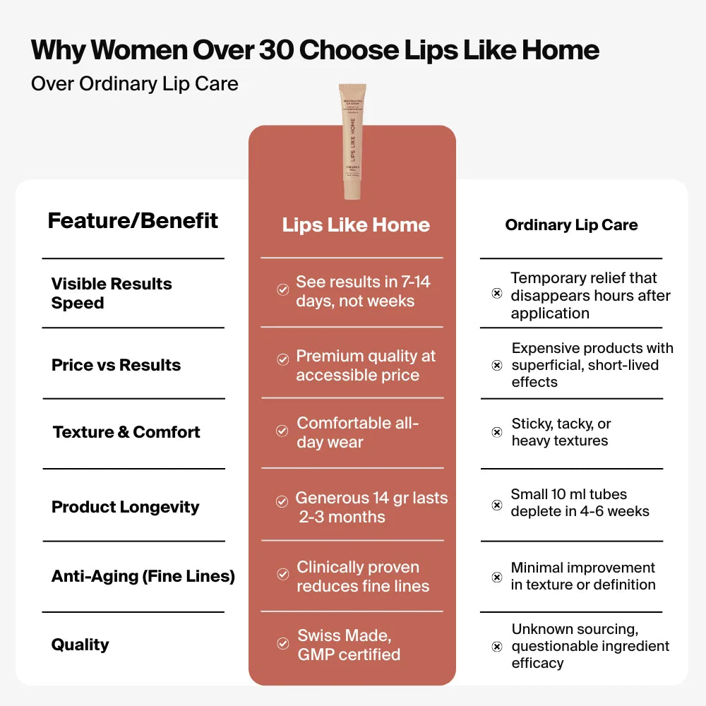 lip c rating Plump Rating My Mom's Lip Combos: